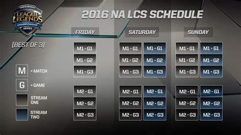 lcs results today|na lcs schedule today.
